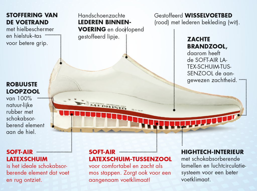 afbeelding die voordelen van Mephisto schoenen weergeeft